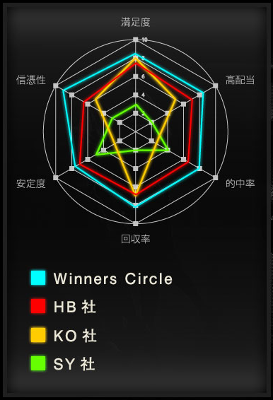 win-circle2