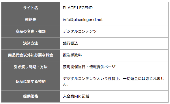 placelegend1