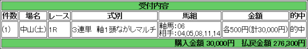 うまコラボの口コミ 評判 評価 検証 ガチ競馬