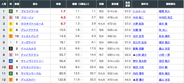 高配当XXX無料予想10月11日