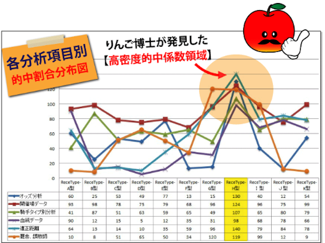 りんご博士の競馬ラボの口コミ 評判 評価 検証 ガチ競馬