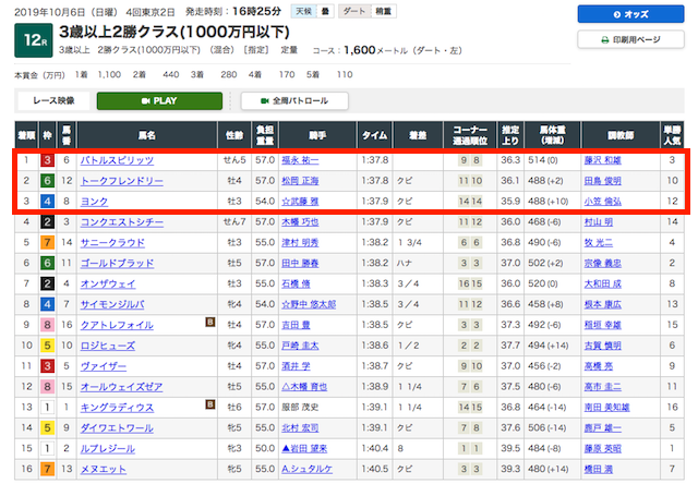 10月6日　東京12R　レース結果画像