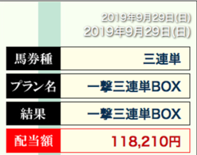栄光の勝馬 実績画像2