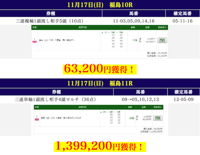 237万円獲得(ケイモリ) 的中実績画像