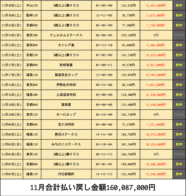 オンドレープ 的中実績画像