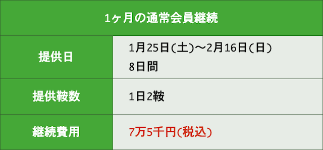 オンドレープ 会員費画像