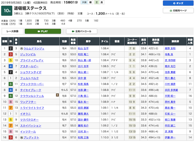予想革命 阪神10R結果画像