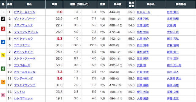 MUTEKIの2021年1月23日の有料プラン外厩トレセン直送便の2レース目の出走表