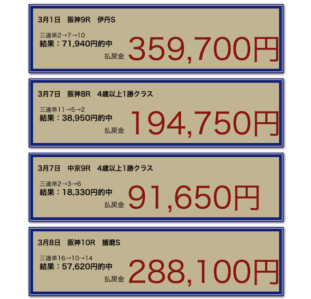 極限ダート的中実績