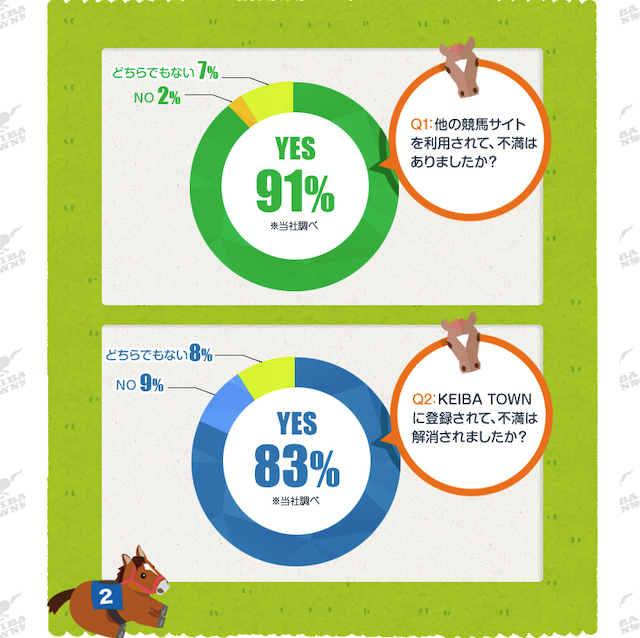 ケイバタウングラフ