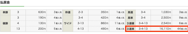リーク馬券無料的中
