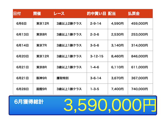 最上級的中実績