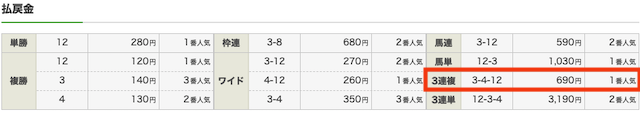 ユニコーン無料情報結果