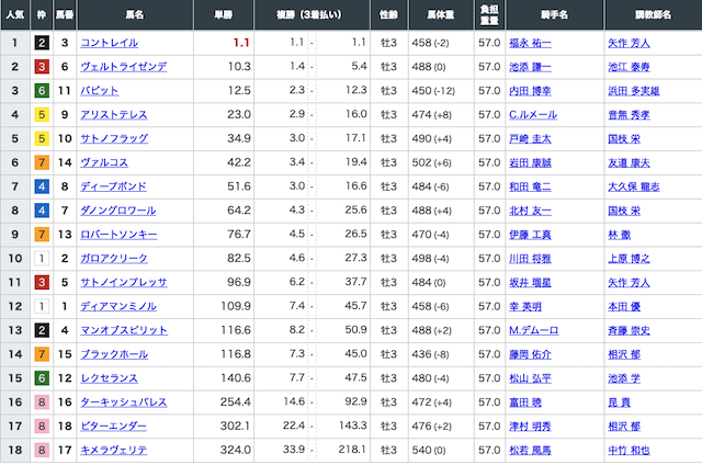 GLORIA無料予想