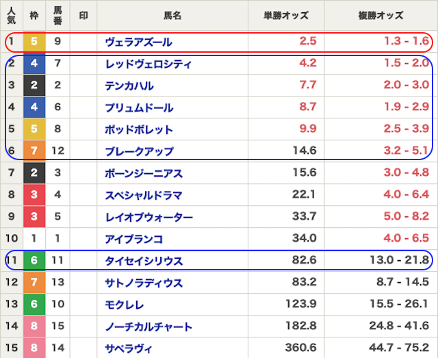 勝ち馬王国 無料予想 出馬表