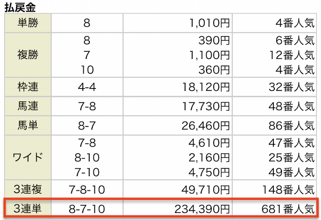 2025年4月20日福島7Rレース結果