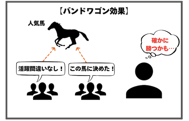 keiba-no1-keeptobuying-bandwagon effect