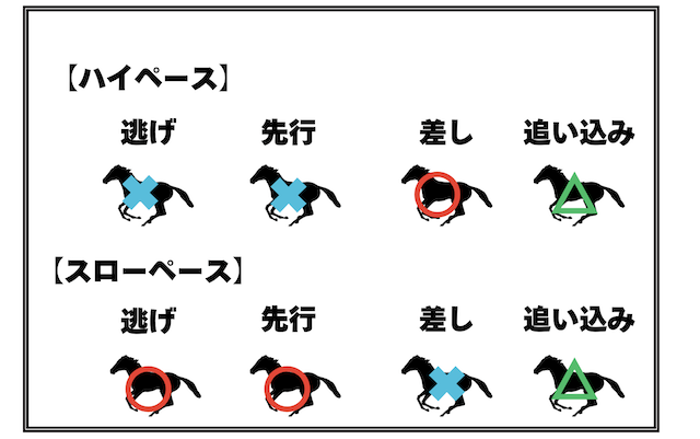 競馬　1番人気　買い続ける　勝ち方2