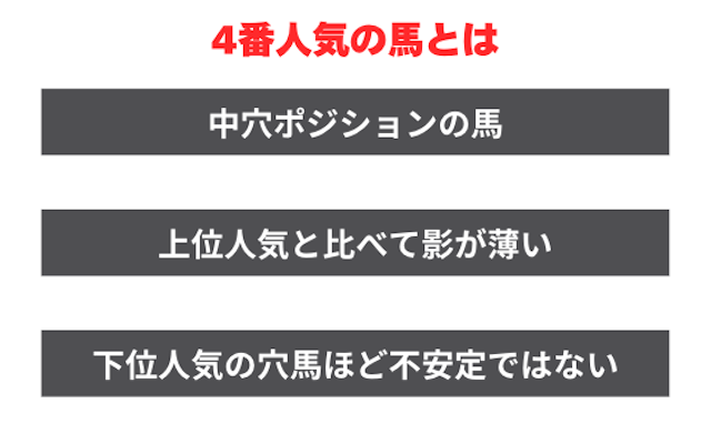 競馬　4番人気　買い続ける　とは