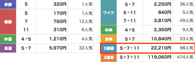 万馬券EXPO　結果