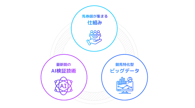 万馬券EXPO　強み