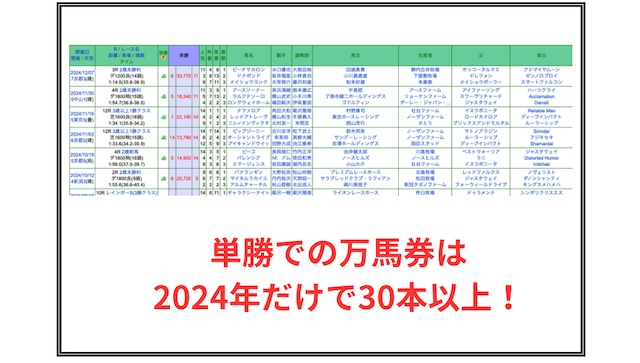 競馬　少額で儲ける　単勝
