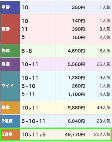 テキカク有料情報『馬体スキャナー』2025年7月14日盛岡6R結果