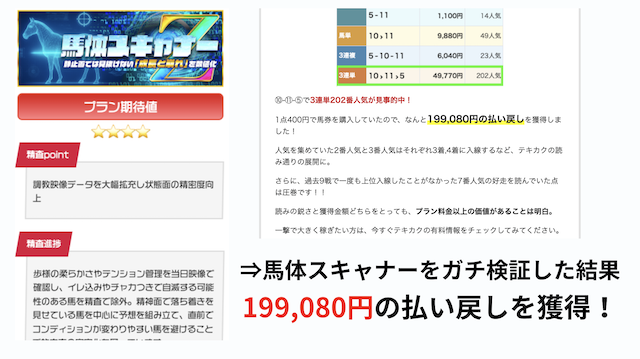 テキカク精査報告【馬体スキャナー】とガチ競馬検証結果