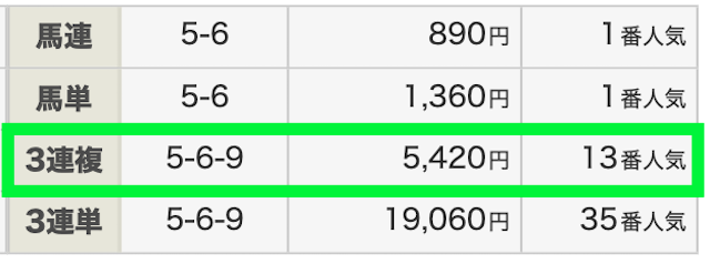 競馬タイム2025年10月18日無料予想京都11R結果