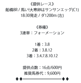 トリプルSの有料予想2戦目の買い目