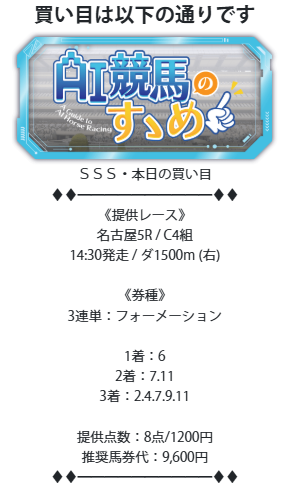 トリプルSの有料予想1戦目の買い目