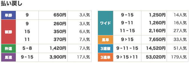 うまジェネの有料予想2026年2月26日の小倉10R結果