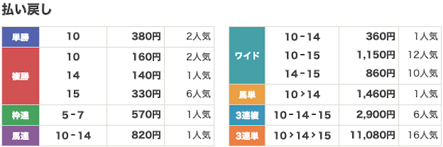 えーあいNEO無料予想2025年3月30日の結果