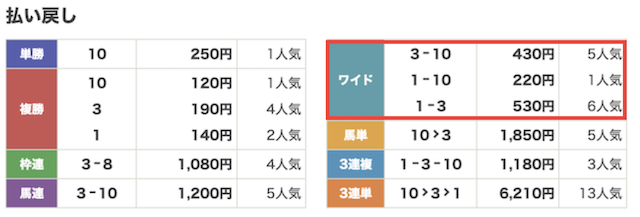 横綱ダービーの無料予想結果