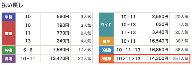 20211212阪神11r