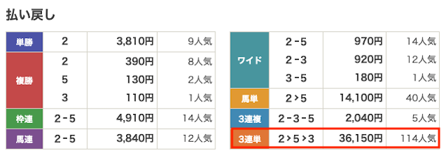 2024317阪神9r結果