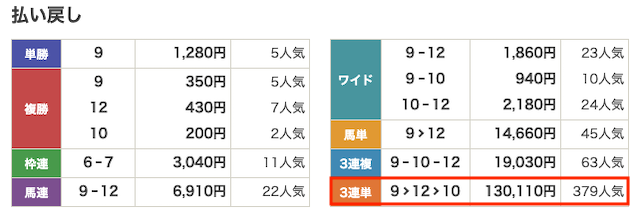 202461阪神9r結果