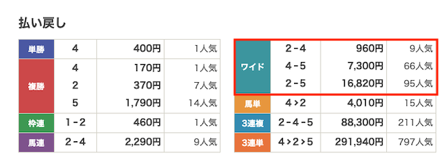 2026年4月18日阪神11R結果