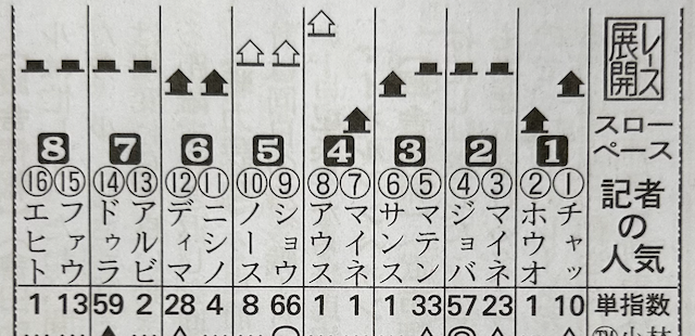 勝馬の単指数