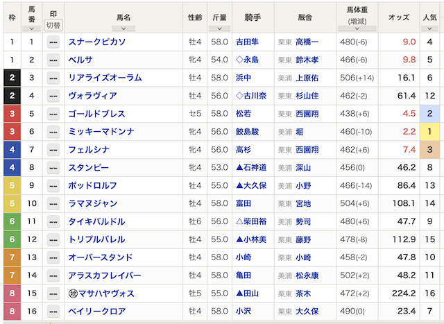 0314_tyukyou7Rsyussouhyou