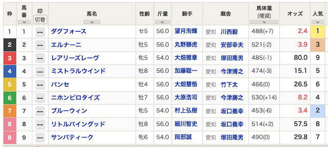 穴馬ch25の無料予想2025年1月31日名古屋11R