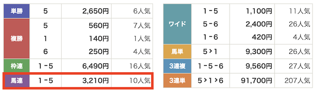 穴馬ch25の無料予想2025年1月31日名古屋11Rの払戻