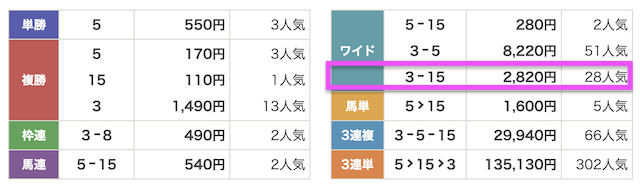 バクシスの無料予想 結果
