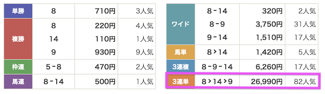 バクシス 有料予想の結果