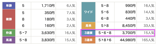 センチュリオン 無料予想の結果