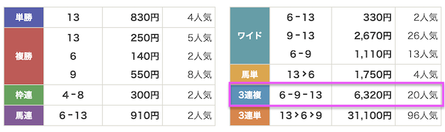 センチュリオン 有料予想の結果