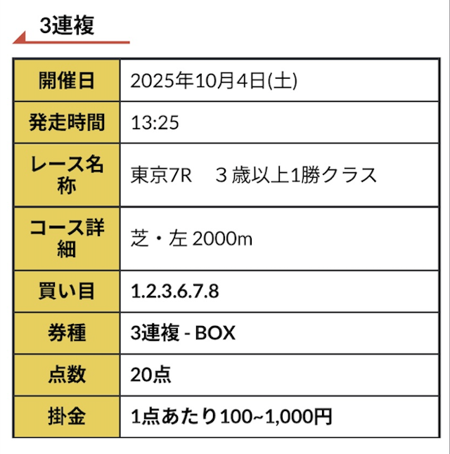 R32の無料予想の買い目 2025年10月4日