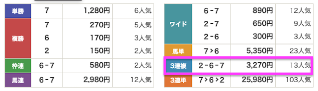 R32の無料予想の結果 2025年10月4日