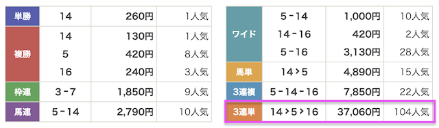 R32の有料予想の結果 2025年7月6日