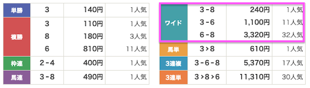 暁の無料予想の結果 2024年4月6日